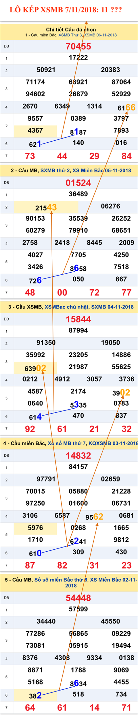 An so kep thu nhat - Lo kep XSMB 7-11-2018 An so kep thu nhat - Lo kep XSMB 7-11-2018